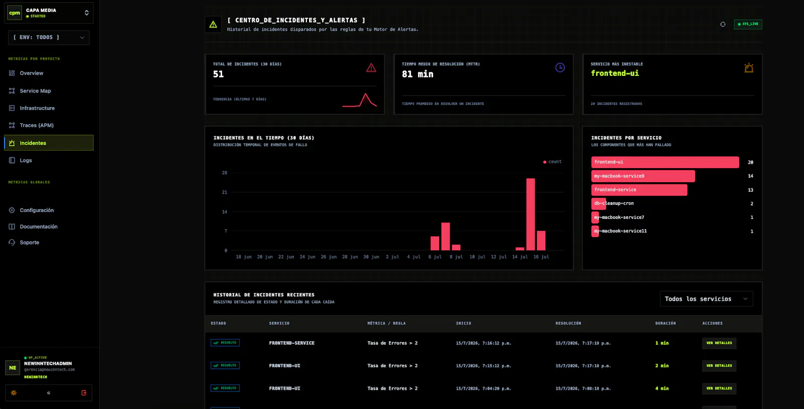APi Monitor - New Inntech screenshot 18