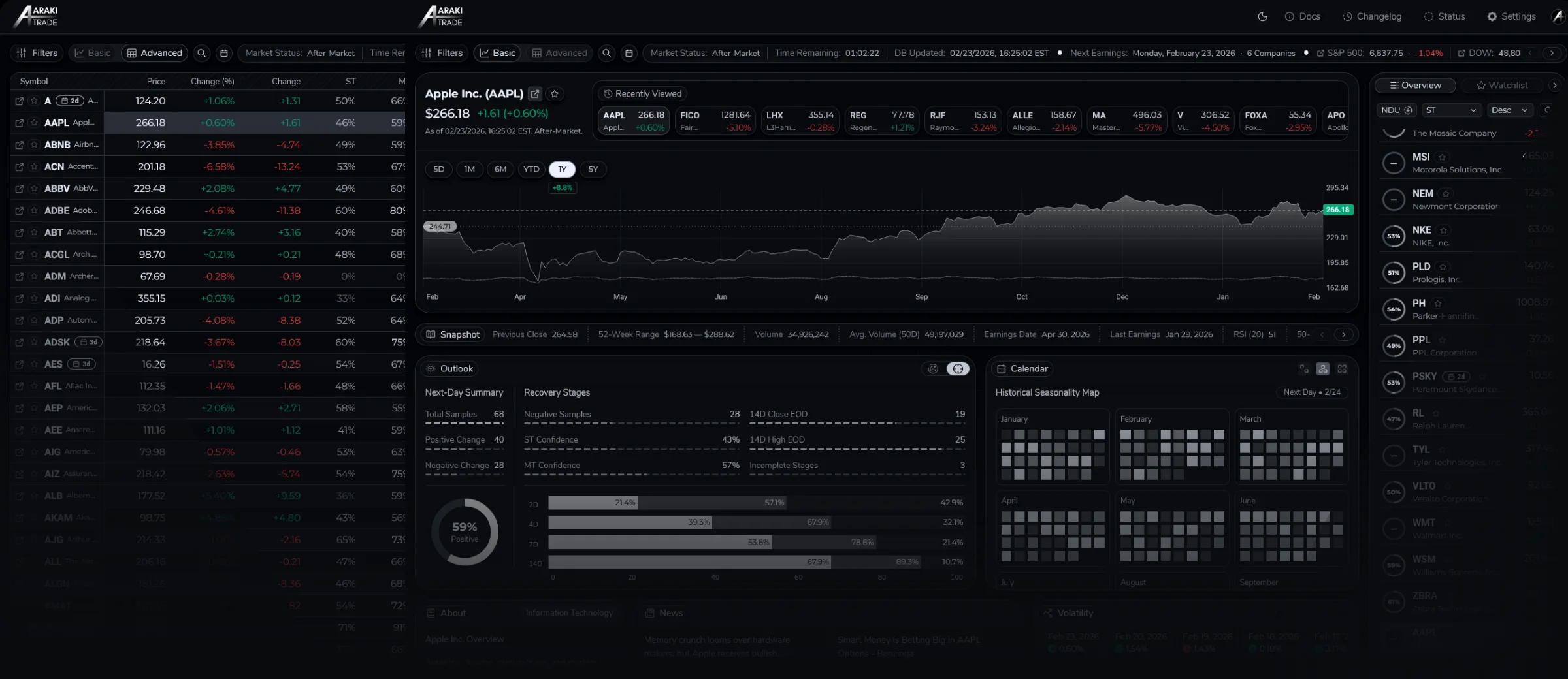 ArakiTrade gallery image