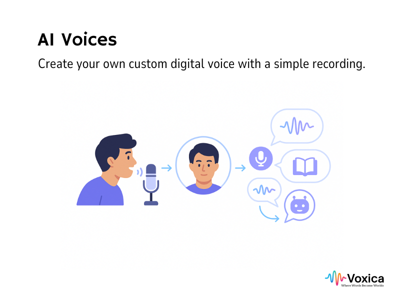 Media Voxica - Nơi từ trở thành thế giới. 4