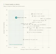 Inception Mercury Voice gallery image
