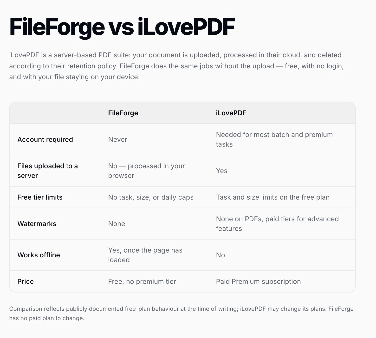 fileforge gallery image