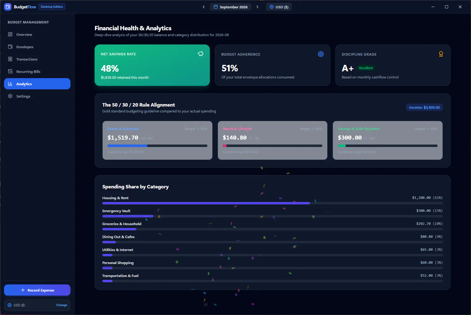 BudgetFlow gallery image