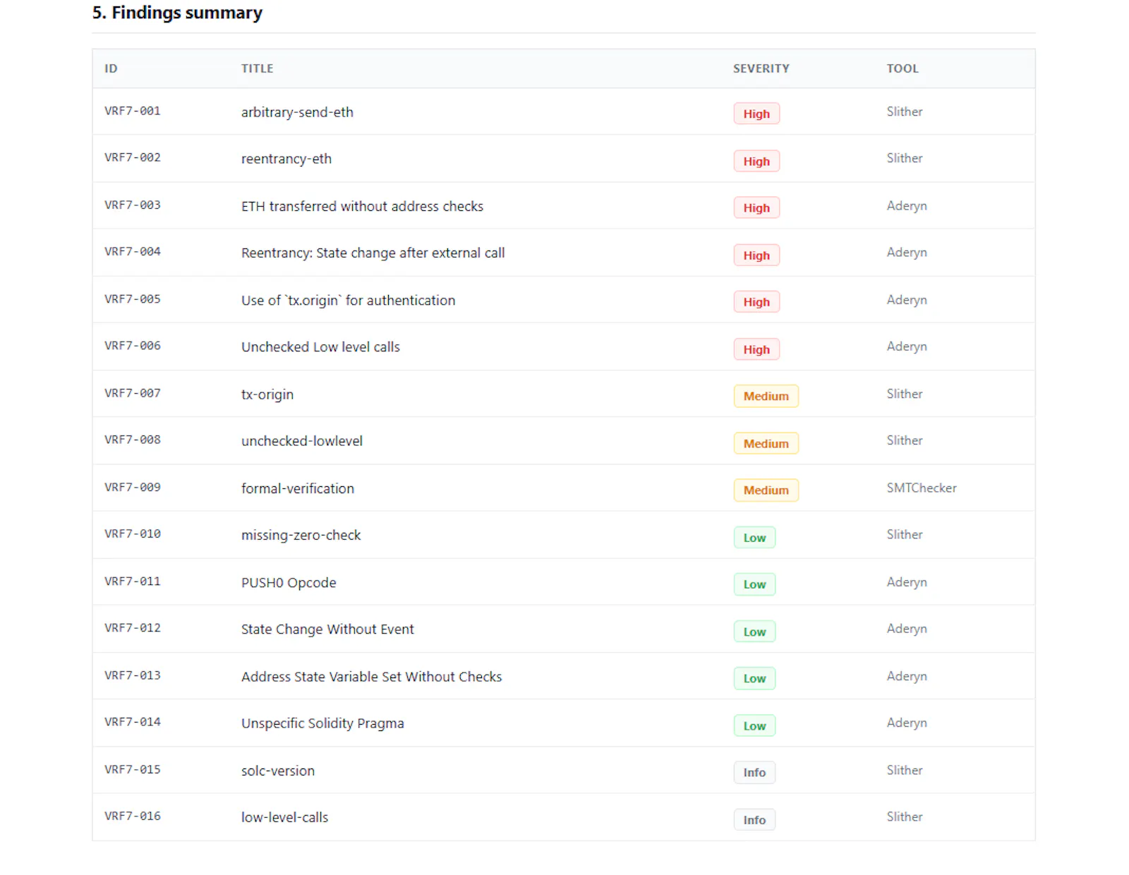 VRF7 screenshot 4