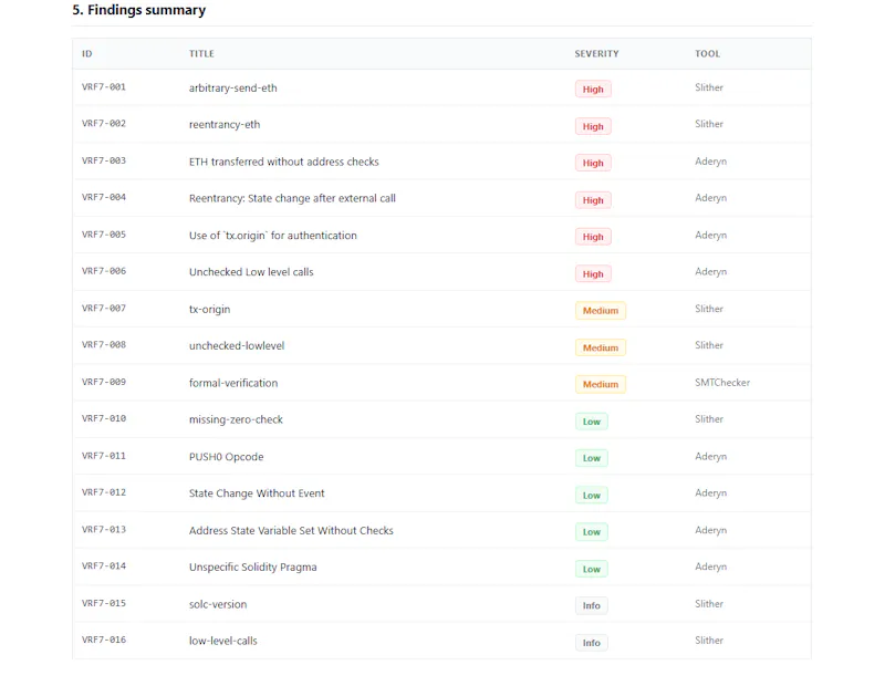 VRF7 screenshot 4