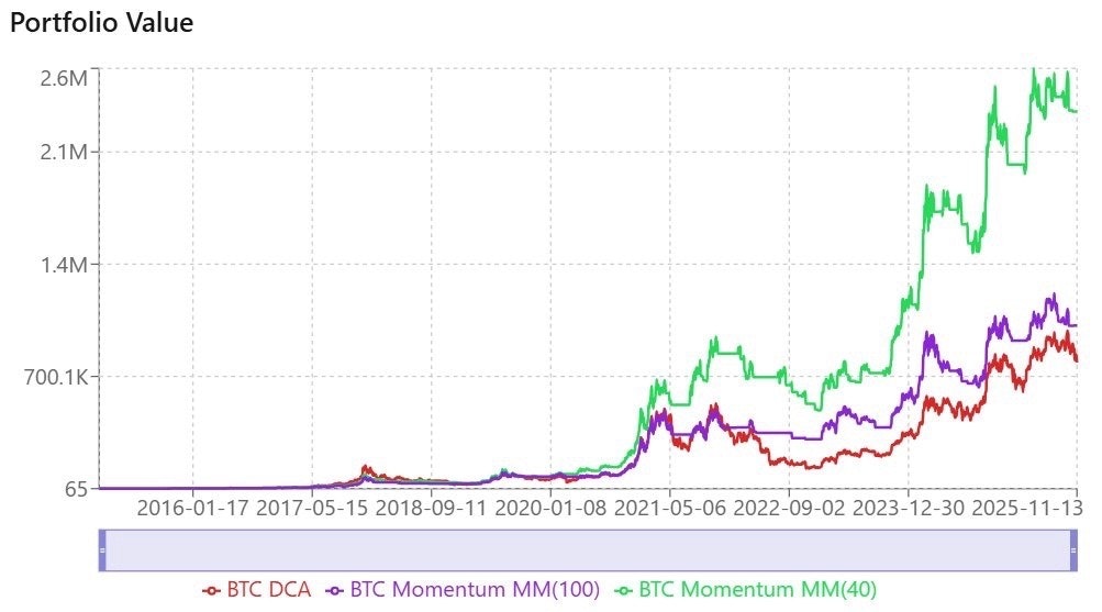 BackStrat gallery image