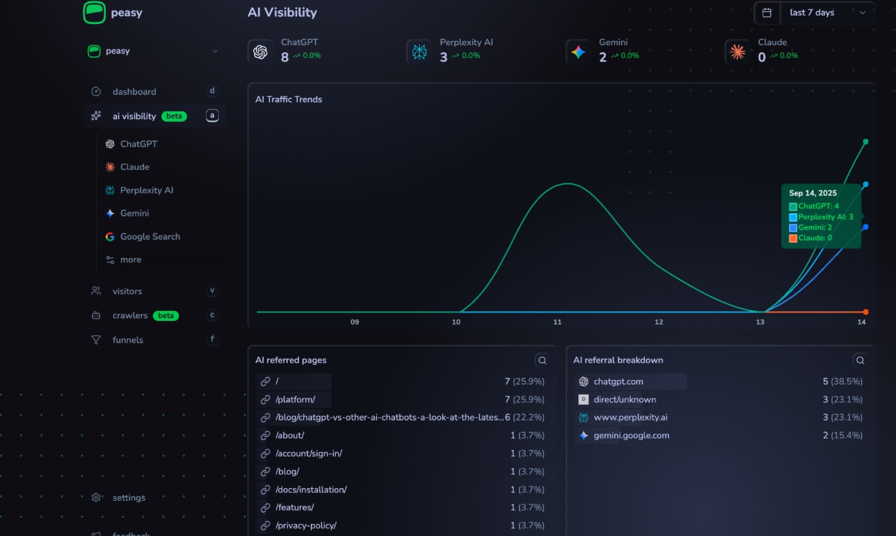 Peasy.so gallery image