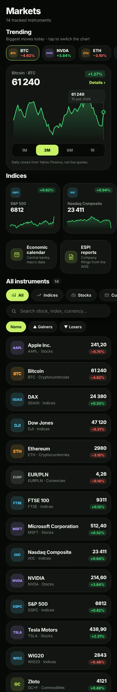 Bourse: Insider Trades & News gallery image