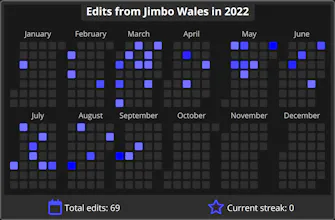 Wikipedia Edits Chart gallery image