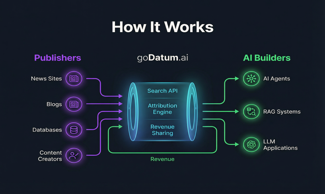goDatum.ai  gallery image