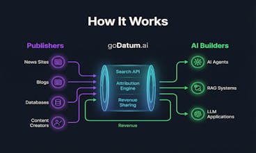 goDatum.ai gallery image