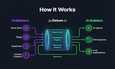 goDatum.ai gallery image