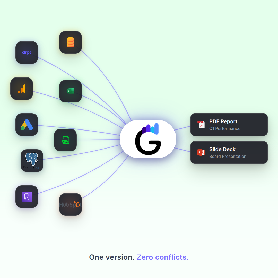 Glow Reports gallery image