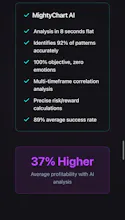 MightyChart.io gallery image