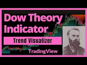 Dow Theory Trend Direction Visualizer gallery image