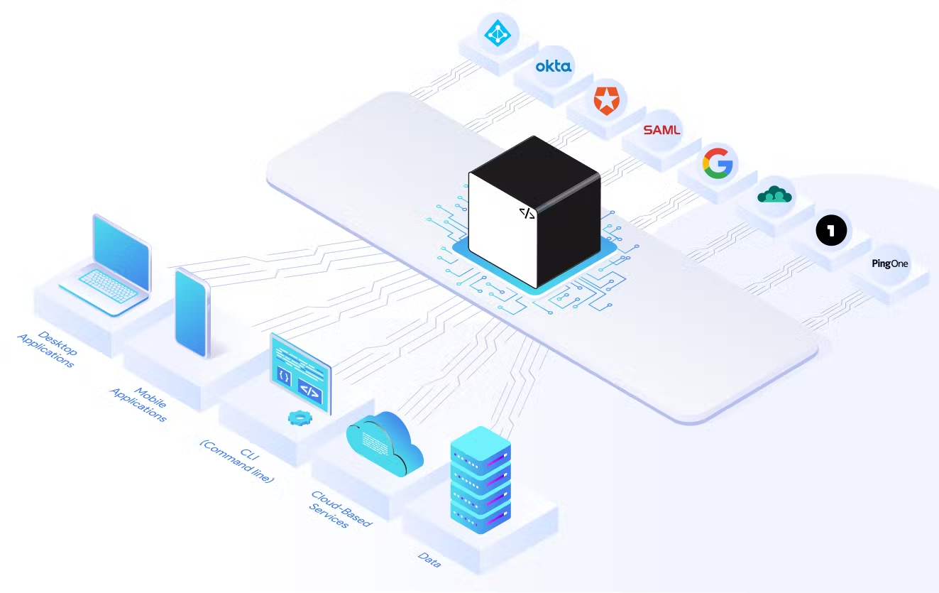 Boxyhq tarafından açık kaynak dizin senkronizasyonu media 2