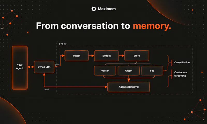 Maximem Synap screenshot 4