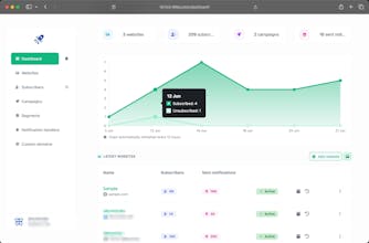 Libre Push gallery image