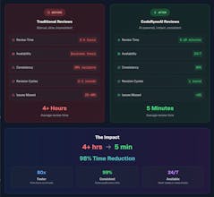 CodeRynoAI gallery image