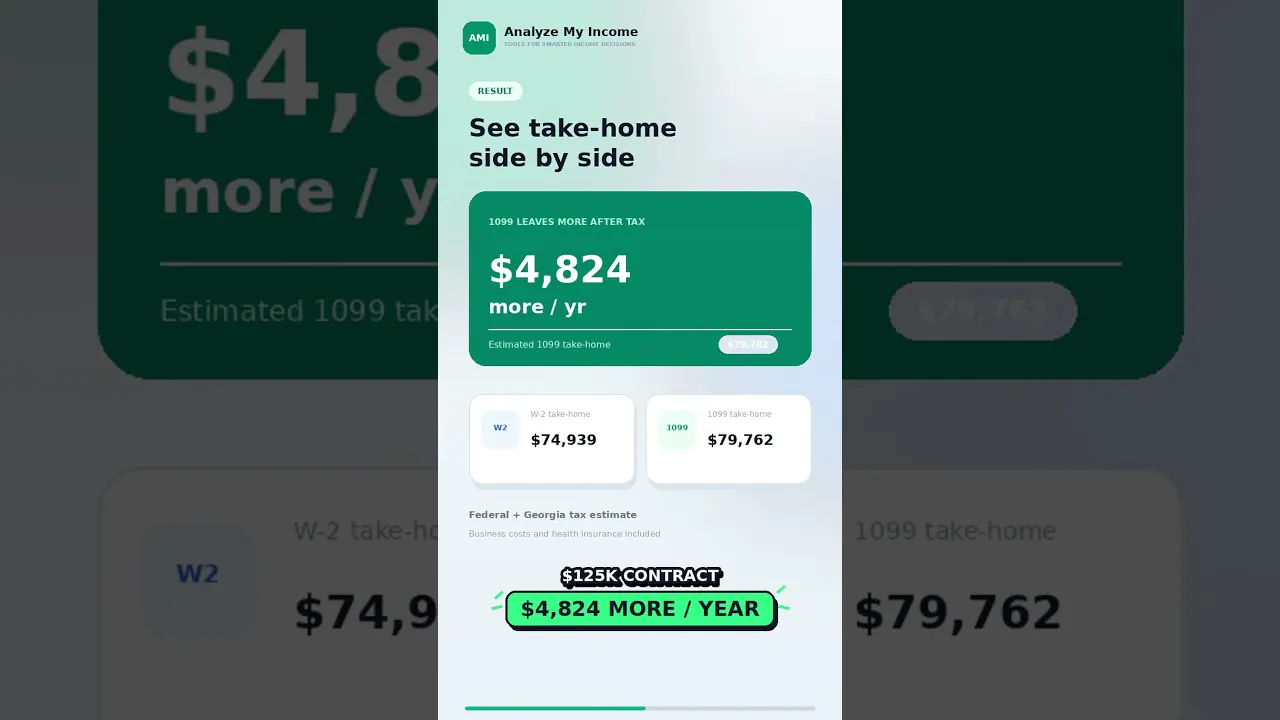 Analyze My Income gallery image