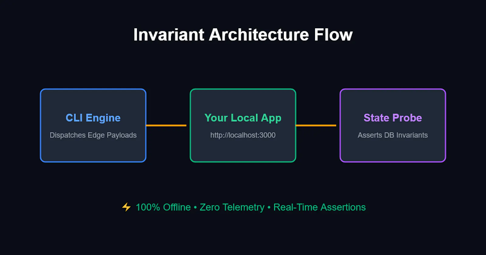 Invariant screenshot 3
