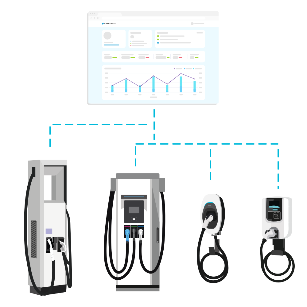 chargelab api - สร้างโซลูชันการชาร์จ EV ของคุณเอง media 2