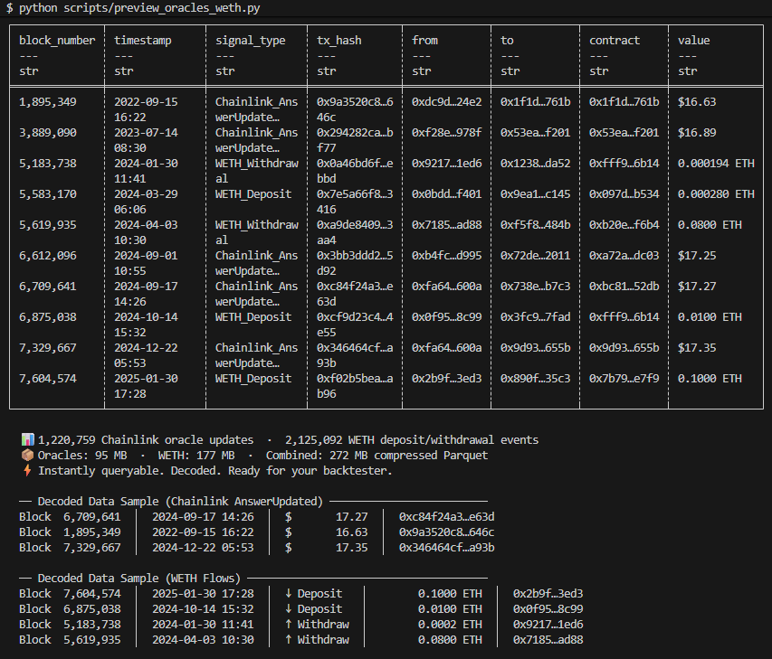 ∂₀ Oracles & WETH Flows Dataset gallery image