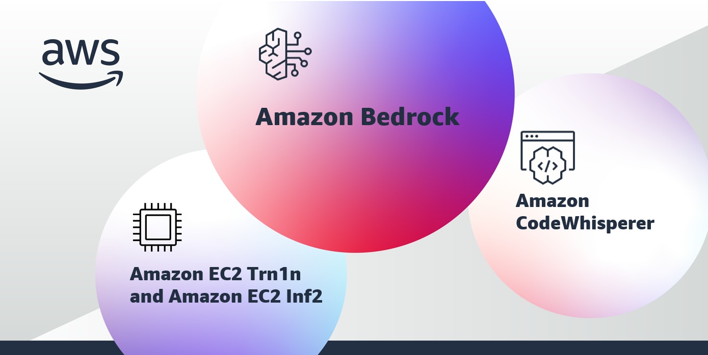 Roca madre de Amazon - Aplicaciones de IA generativas de compilación y escala con modelos fundamentales media 4