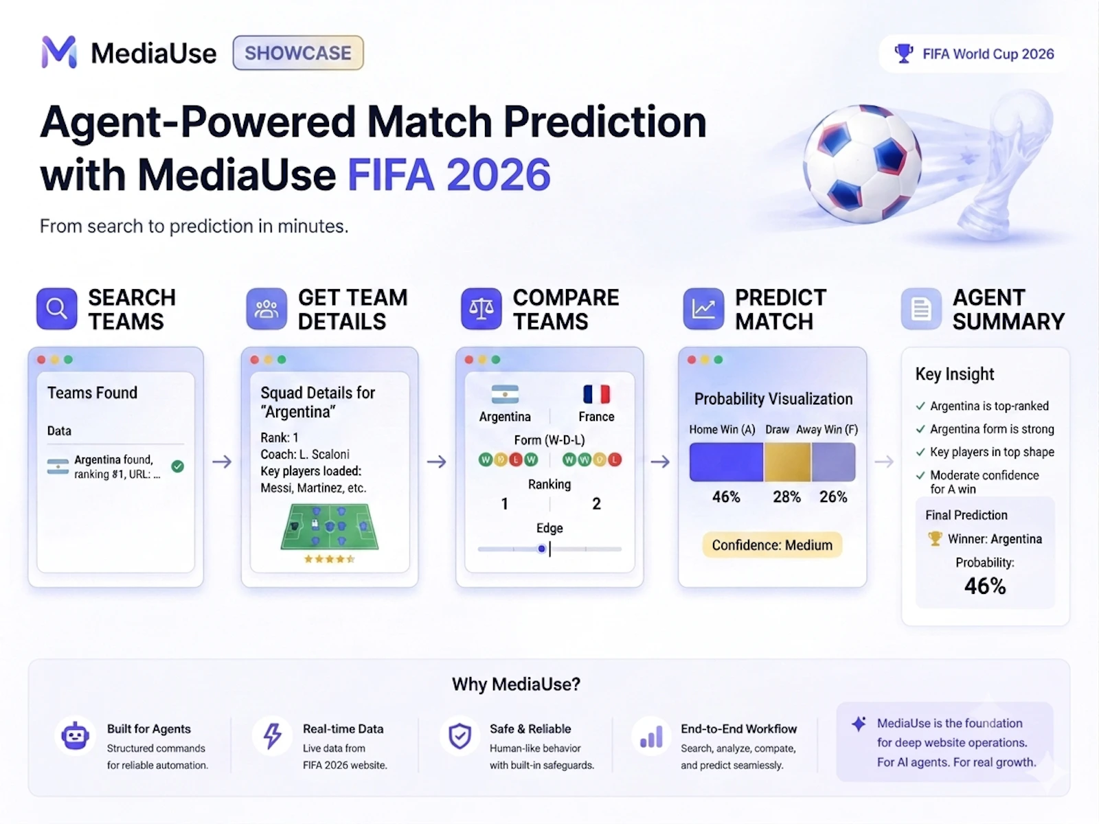 MediaUse screenshot 5