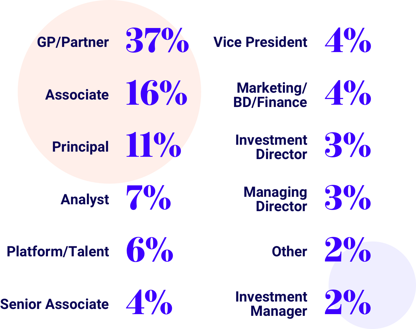 Global Women in VC Directory gallery image