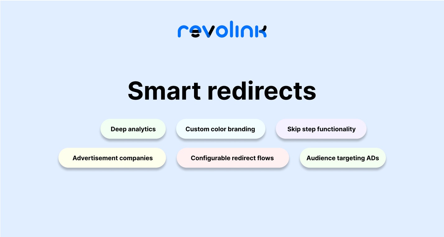 Media Revolink - Pengalihan & Pautan Pintar 1