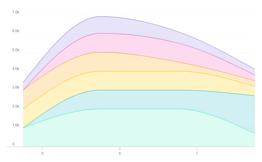 Britecharts Image