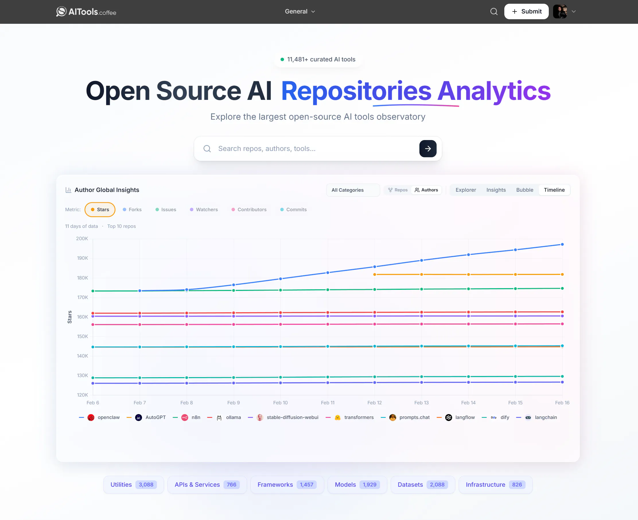 AI Tools gallery image