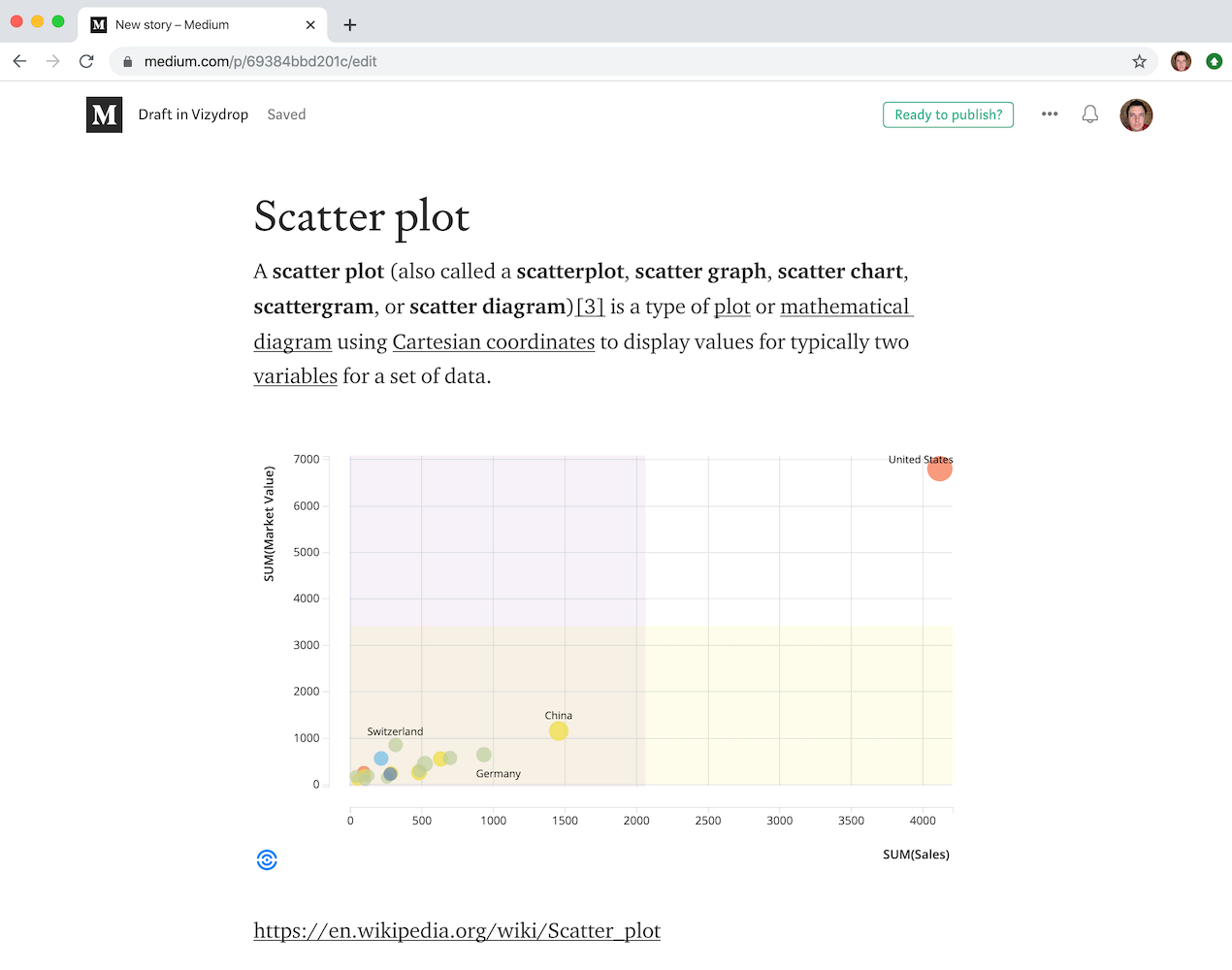 Charts and Tables for Medium gallery image