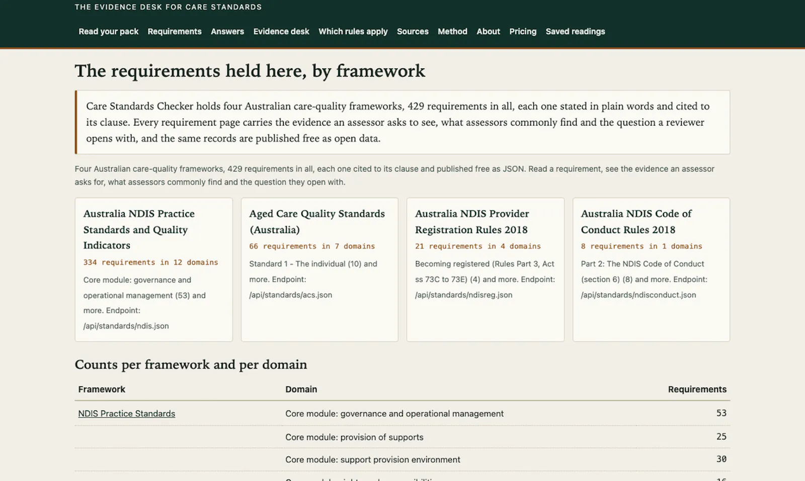 Care Standards Checker screenshot 2