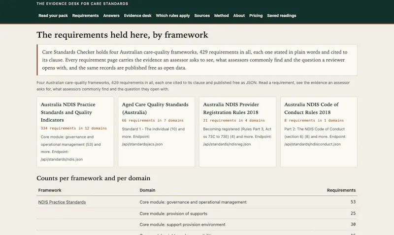 Care Standards Checker screenshot 2