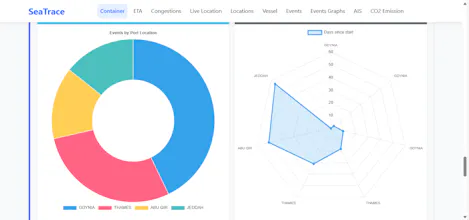 SeaTracePro Saas gallery image