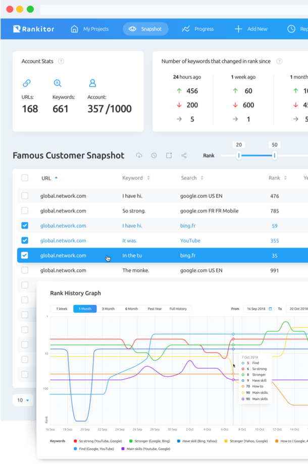 Rankitor gallery image