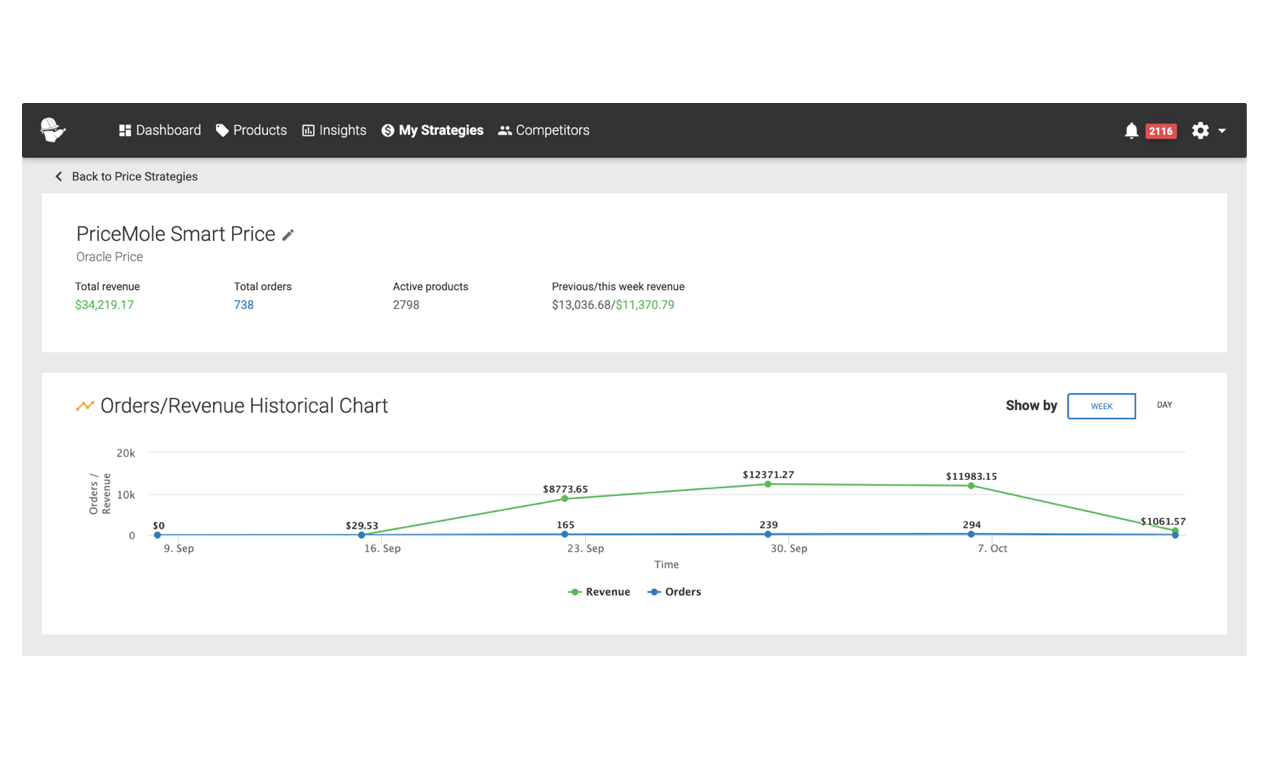 PriceMole gallery image