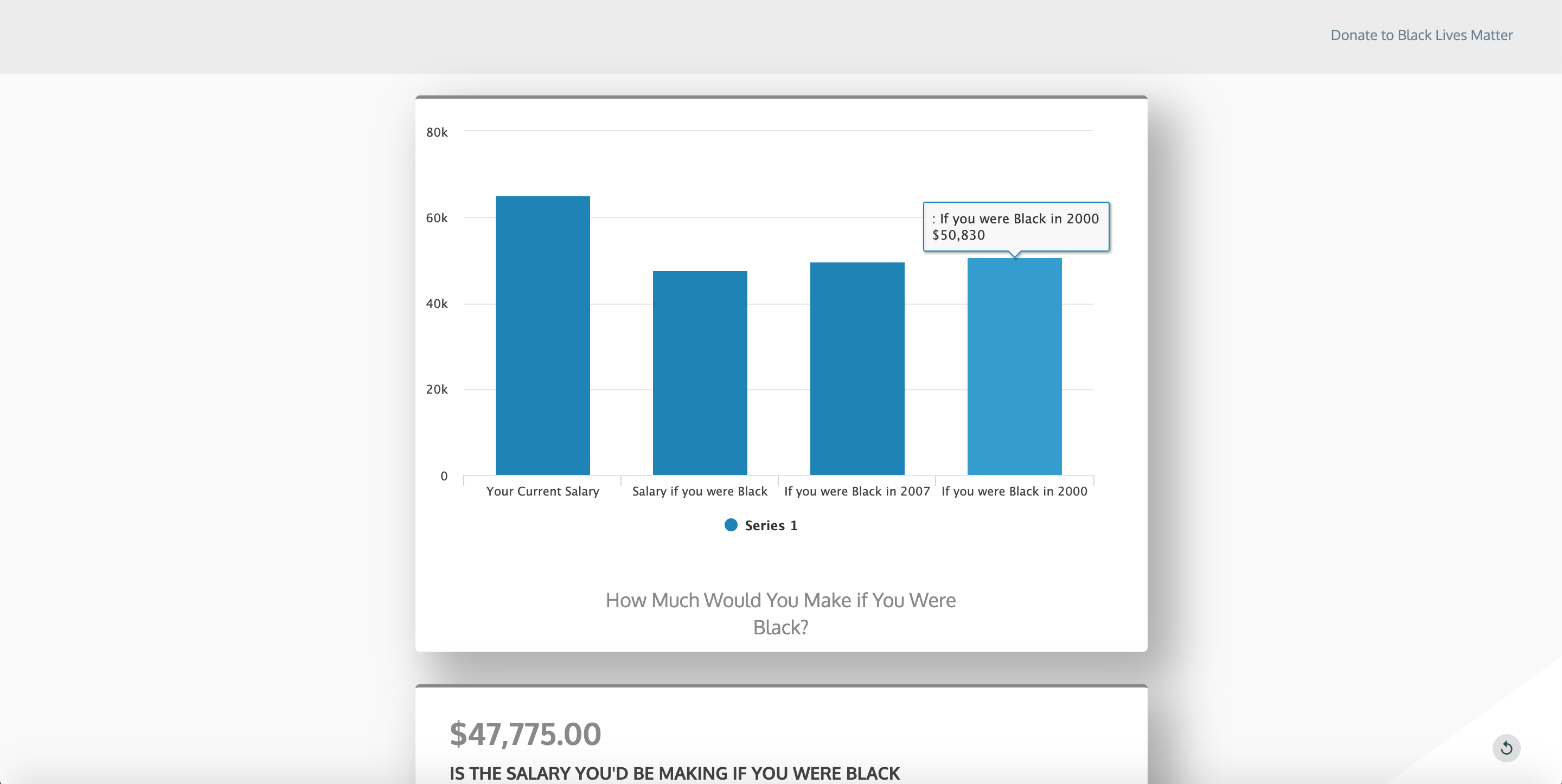 How much would you make if you were black? gallery image