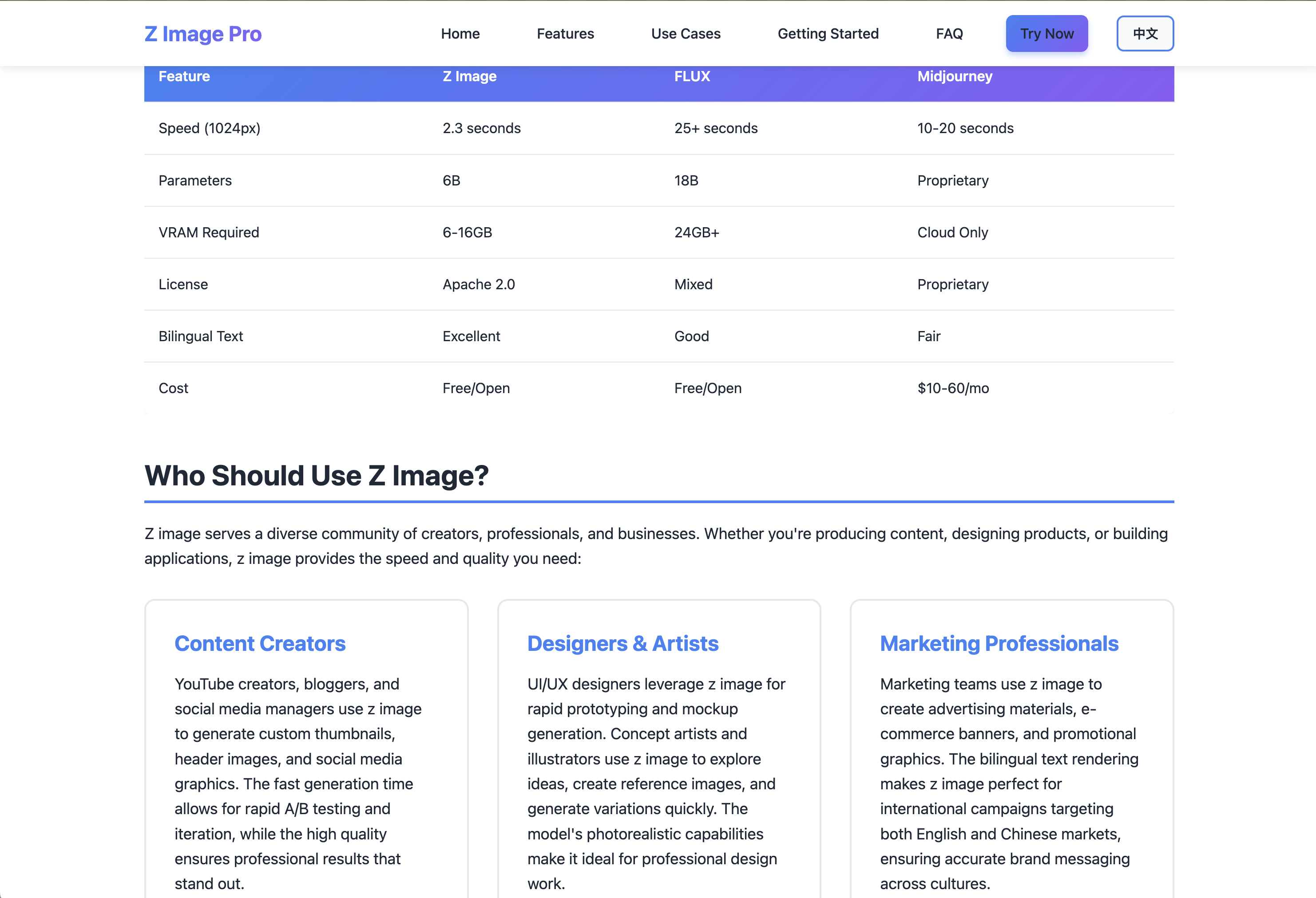 Z Image gallery image