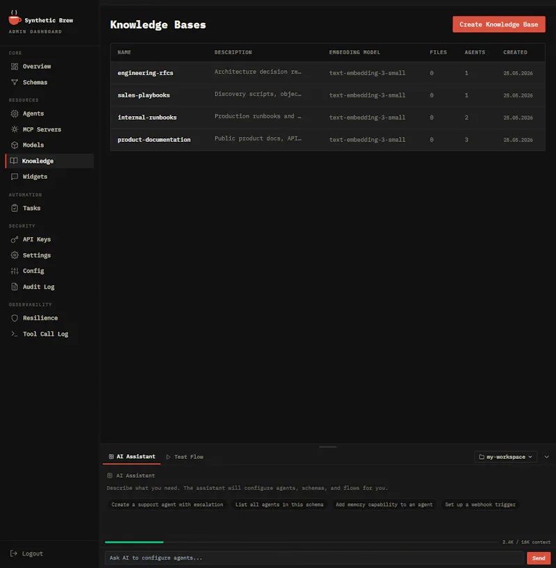 Synthetic Brew screenshot 6