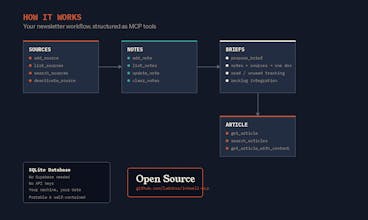 inkwell-mcp gallery image