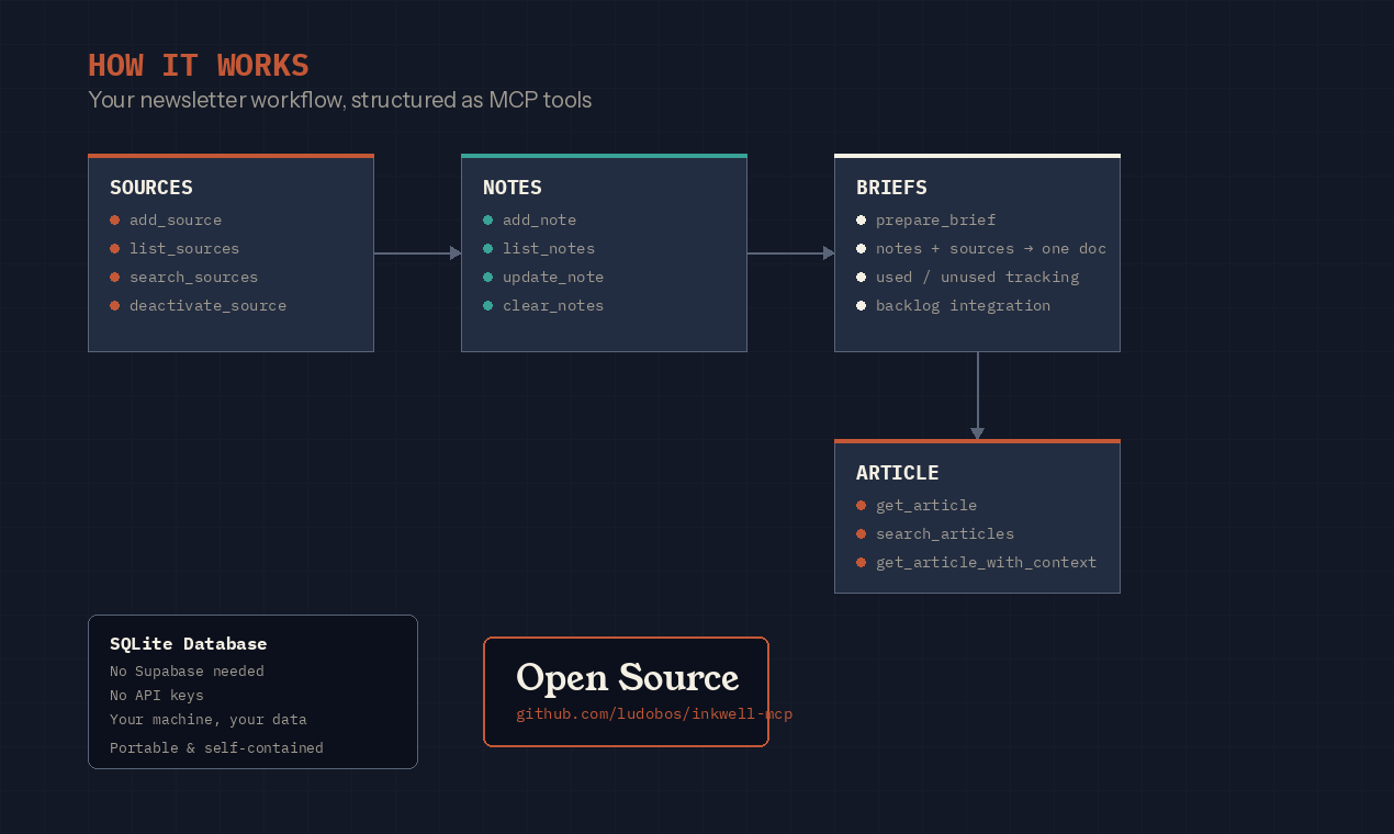 inkwell-mcp - Screenshot 3 showing product features and functionality