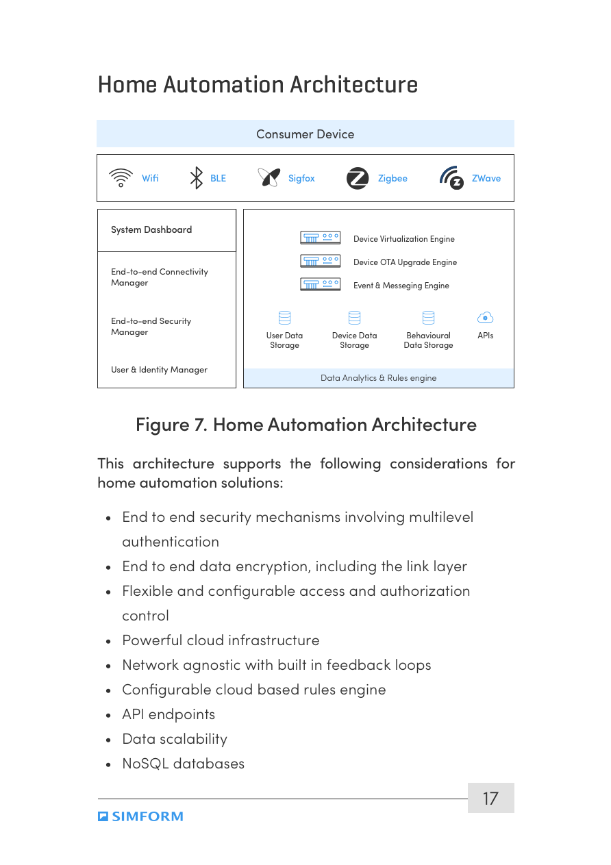 The ultimate guide to build IoT products for home automation gallery image
