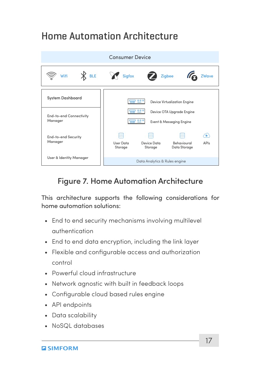 The ultimate guide to build IoT products for home automation media 2