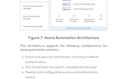 The ultimate guide to build IoT products for home automation media 2