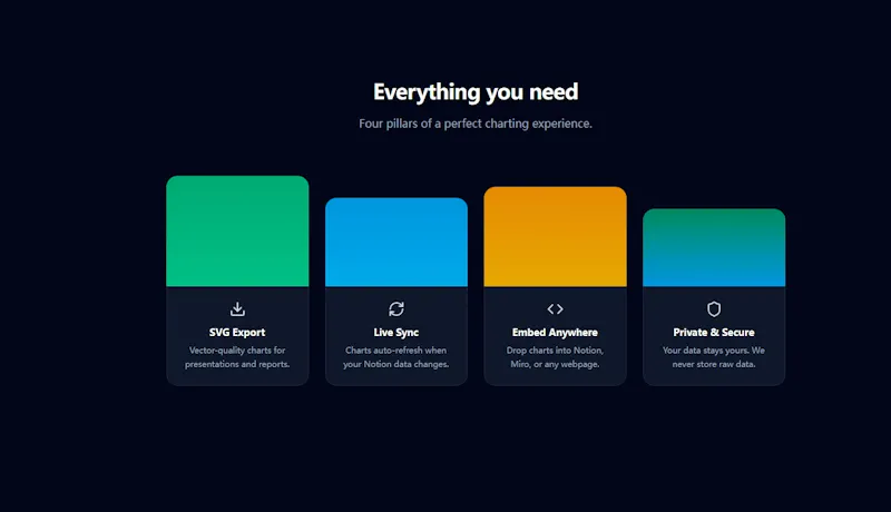 ChartFlow screenshot 2