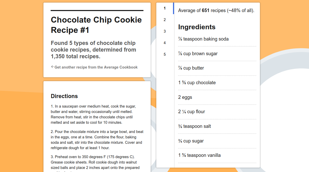 Average Cookbook Image