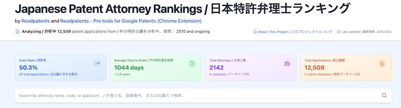 Japanese Patent Attorney Rankings gallery image