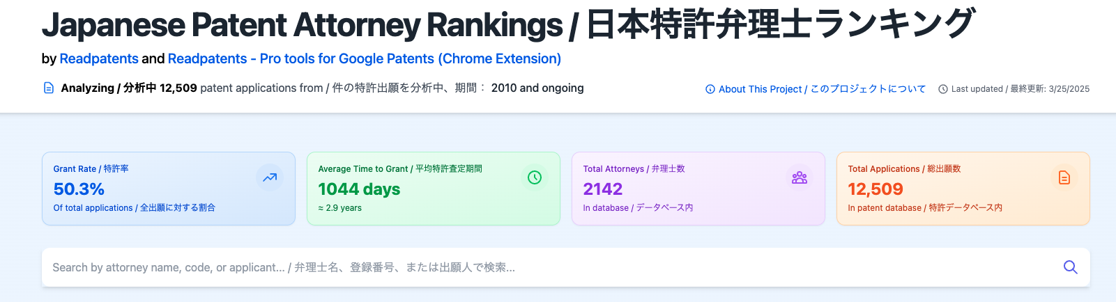 Japanese Patent Attorney Rankings media 1